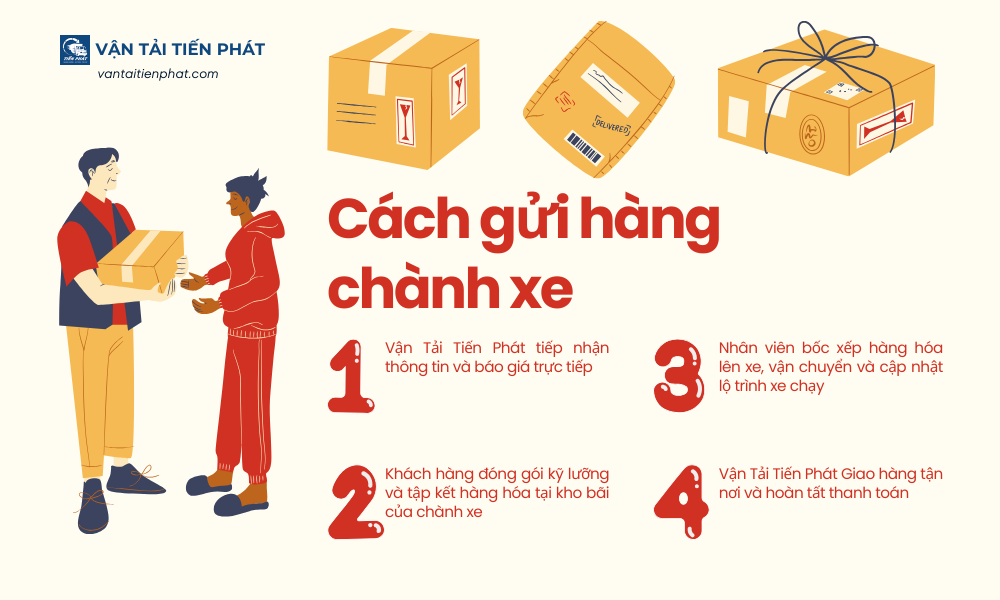 Cách gửi hàng chành xe