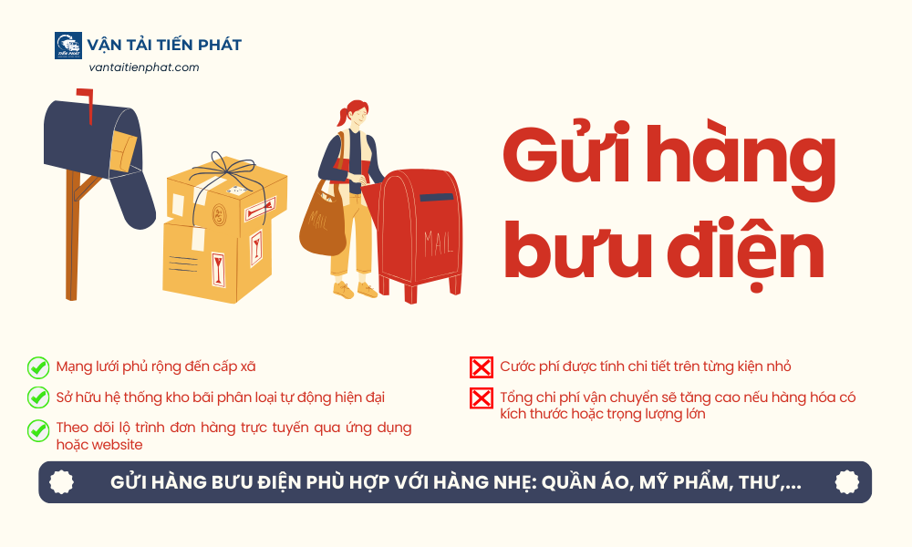 Hàng ký gửi bưu điện