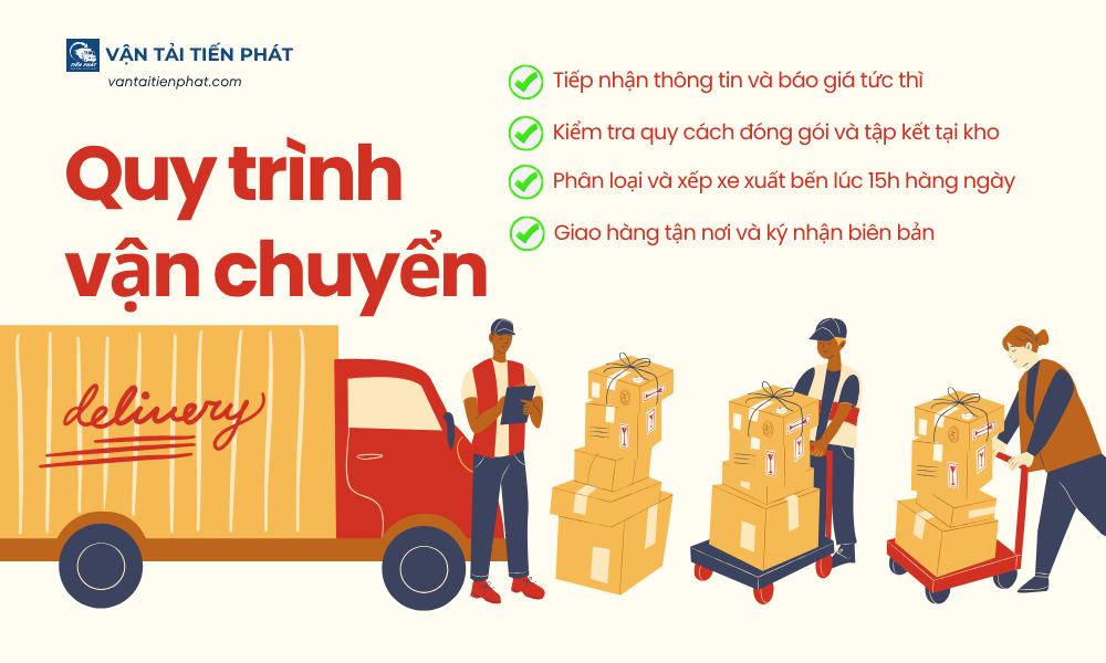 Quy trình vận chuyển trái cây Vận Tải Tiến Phát