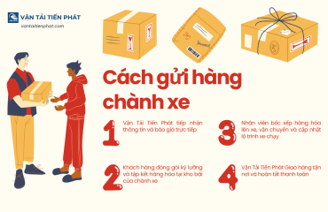 Cách gửi hàng hiệu quả: Hướng dẫn chi tiết quy trình chành xe và bưu điện